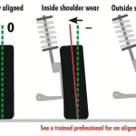 13. Which One of the Following is Not a Measurement Taken During a Tire Alignment? Learn the Key Factors for Proper Tire Alignment