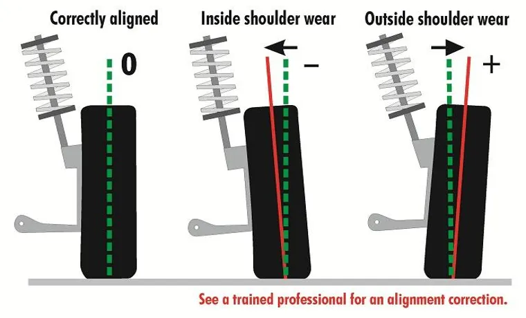 13. Which One of the Following is Not a Measurement Taken During a Tire Alignment? Learn the Key Factors for Proper Tire Alignment