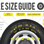 295 is What Size Tire: A Comprehensive Guide to Understanding 295 Tire Size