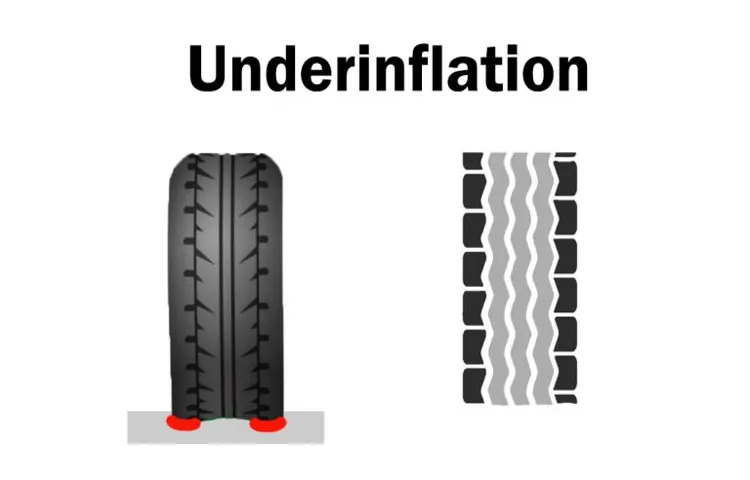 A Tire with Lower Than Specified Inflation Pressure Could Lead to Seriou…