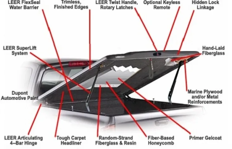 are tonneau cover parts lever fiberglass