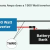 Does an inverter draw power when not in use? Learn the truth here