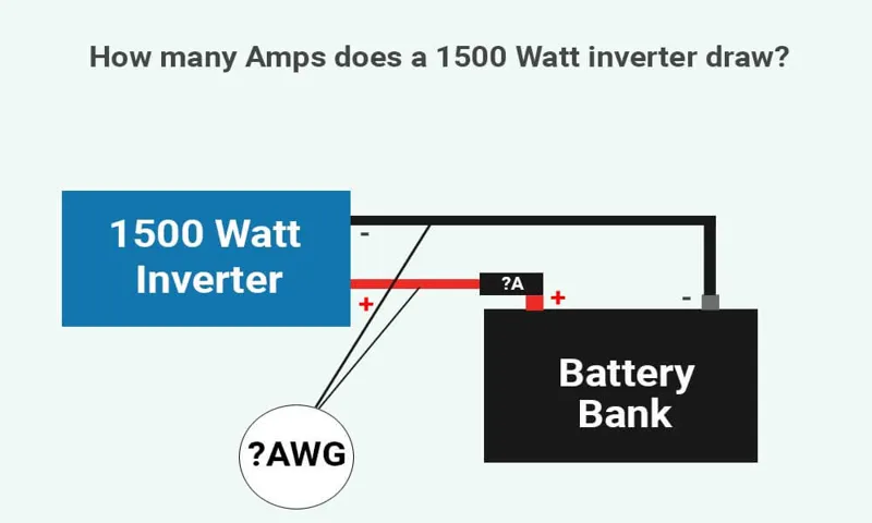 Does an inverter draw power when not in use? Learn the truth here