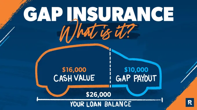 does state farm offer gap insurance