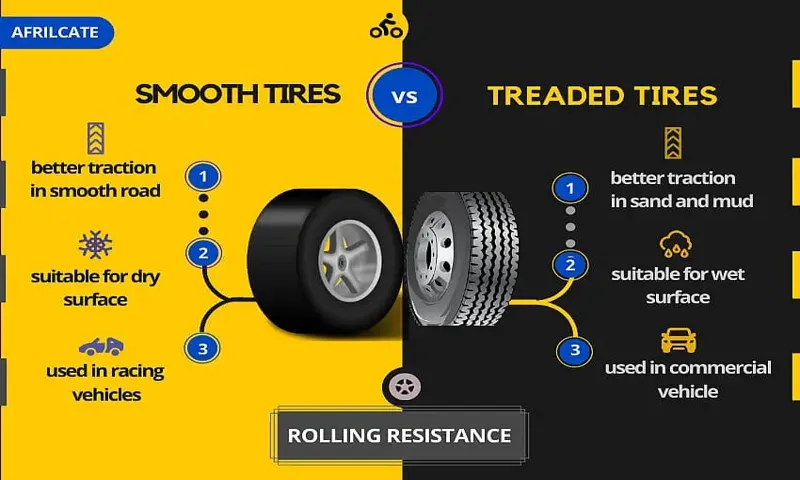 Explain How Tire Treads Work to Increase or Decrease Friction: Tips to Improve Your Driving Skills