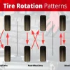 Honda Civic Tire Rotation: How Often Should You Rotate Your Tires?