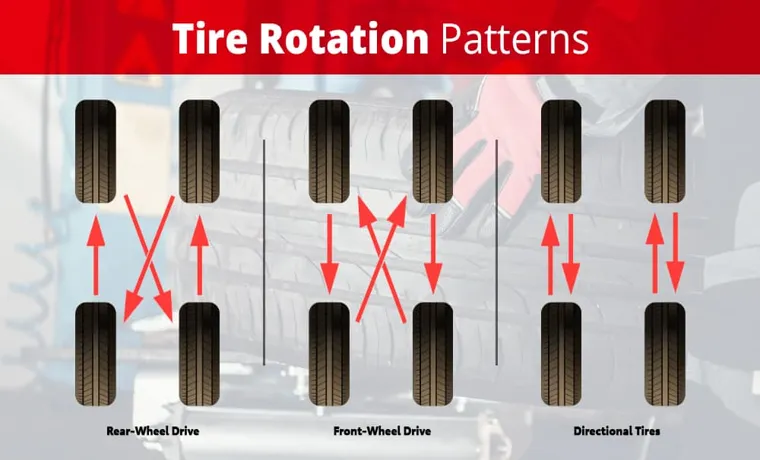 Honda Civic Tire Rotation: How Often Should You Rotate Your Tires?