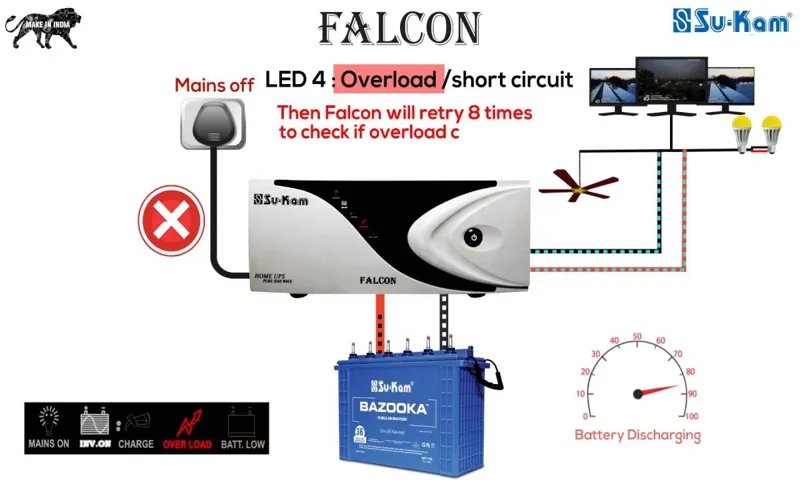 How a Power Inverter Works: Understanding the Basics of Power Inverters