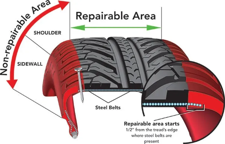 How Close to the Edge Can You Plug a Tire? Tips and Guidelines.