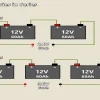 How Do I Hook Up a 36 Volt Converter to 12 Volts: A Complete Guide