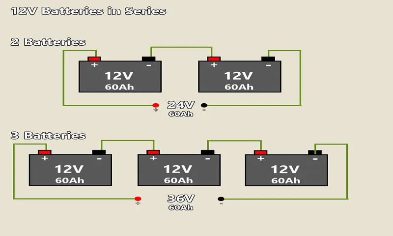 How Do I Hook Up a 36 Volt Converter to 12 Volts: A Complete Guide