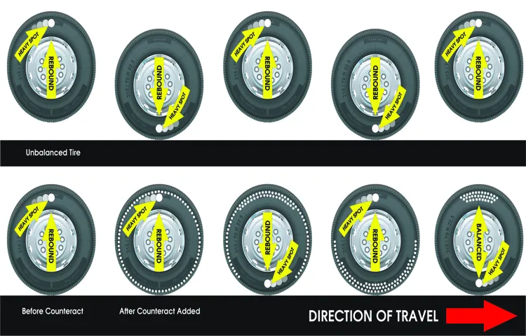 how do tire balance beads work