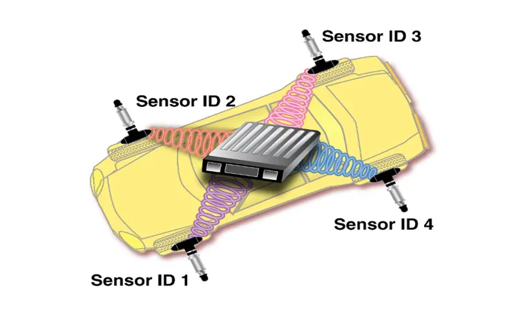 How Do Tire Pressure Sensors Communicate: A Comprehensive Guide to Sensor Communication