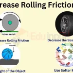 How Do Tire Treads Increase Friction: Exploring the Science Behind It.