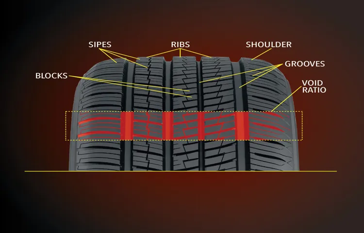 how do tire treads work to increase or decrease friction