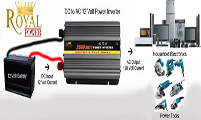 How Do You Charge a Power Inverter? A Comprehensive Guide