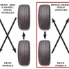 How Do You Know When You Need a Tire Rotation: Signs and Symptoms Explained