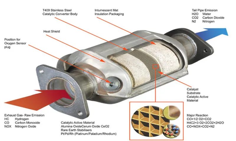 how does a 12-volt converter work inside a 1990 new