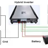 How Does a 12 Volt Inverter Work: A Comprehensive Guide