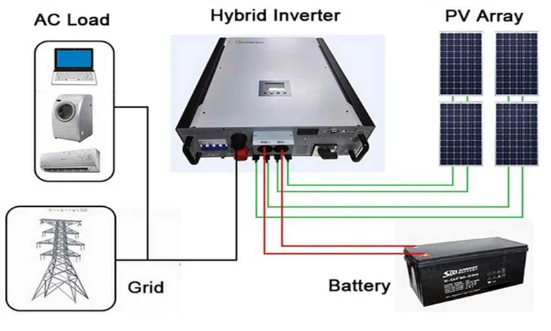 How Does a 12 Volt Inverter Work: A Comprehensive Guide