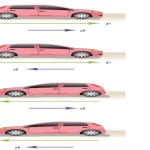 How Does a Car Move: The Science Behind the Movement Explained