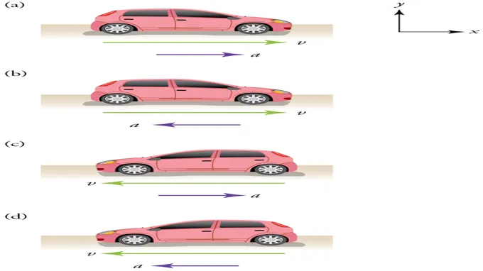 How Does a Car Move: The Science Behind the Movement Explained