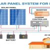 How Does a Car Power Inverter Work: Understanding the Mechanics