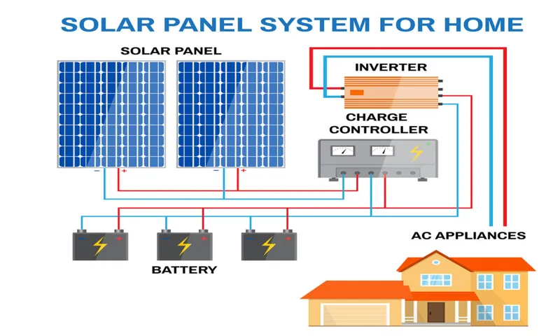 How Does a Car Power Inverter Work: Understanding the Mechanics