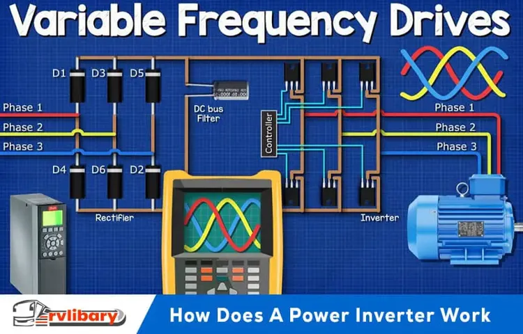 How Does a Power Inverter Work in a Car: A Comprehensive Guide