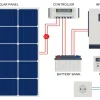 How Does a Solar Power Inverter Work: An In-Depth Guide