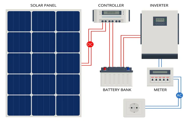 How Does a Solar Power Inverter Work: An In-Depth Guide