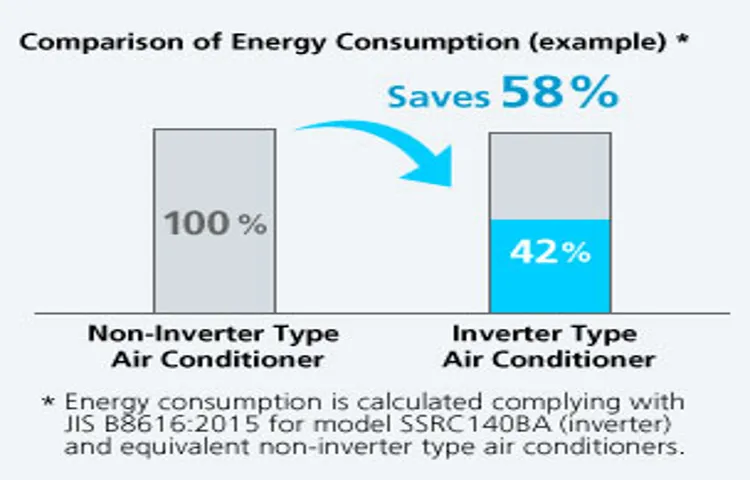 How Does an Inverter AC Save Power? Efficient Cooling Explained