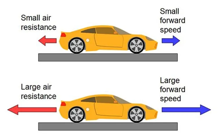 how does speed affect the friction between a road and a skidding tire