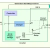 How Does a Power Inverter Work? A Complete Guide to Understanding Power Inverters