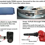 How Does Tire Pressure Sensor Communicate with Car? A Comprehensive Guide