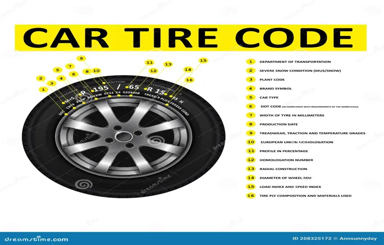 How Heavy is a Car Tire? All You Need to Know About the Weight of Car Tires