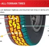 How Heavy is a Tire? The Ultimate Guide to Understanding Tire Weight