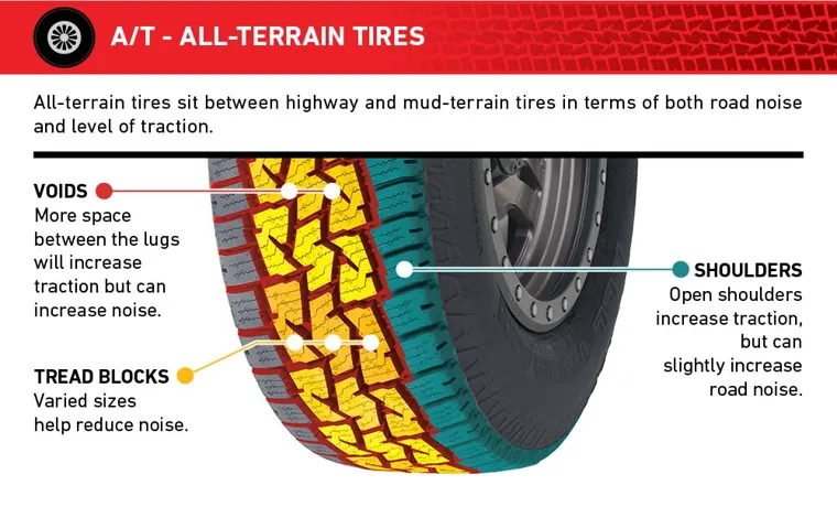 How Heavy is a Tire? The Ultimate Guide to Understanding Tire Weight