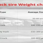 How Heavy is a Truck Tire? Know the Exact Weight for Better Performance!