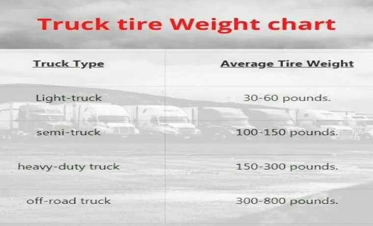 How Heavy is a Truck Tire? Know the Exact Weight for Better Performance!