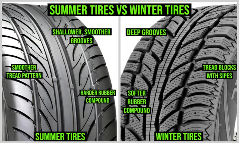 How Hot Do Tires Get When Driving? Understanding Tire Temperature for Safe Driving