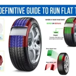 How Long Can a Flat Tire Sit on the Rim: A Comprehensive Guide