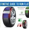 How Long Can You Drive on a Run-Flat Tire Mercedes? Tips and Tricks