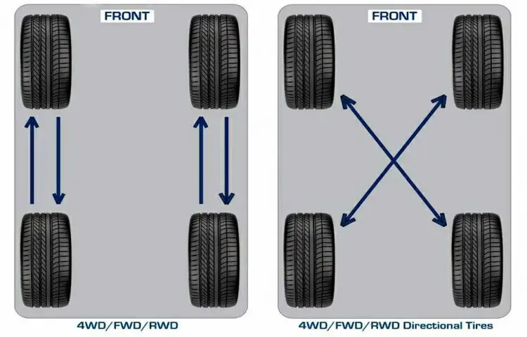 how long does a tire rotation and alignment take