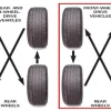 How Long Should a Tire Rotation Take: The Ultimate Guide to Time-Saving Tips