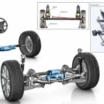 How Many Axles Do Cars Have? A Simple Guide to Understanding Car Axles.