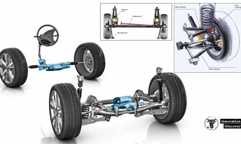 How Many Axles Do Cars Have? A Simple Guide to Understanding Car Axles.