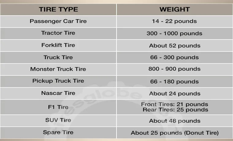 How Many Pounds is a Tire? A Complete Guide to Understanding Tire Weight