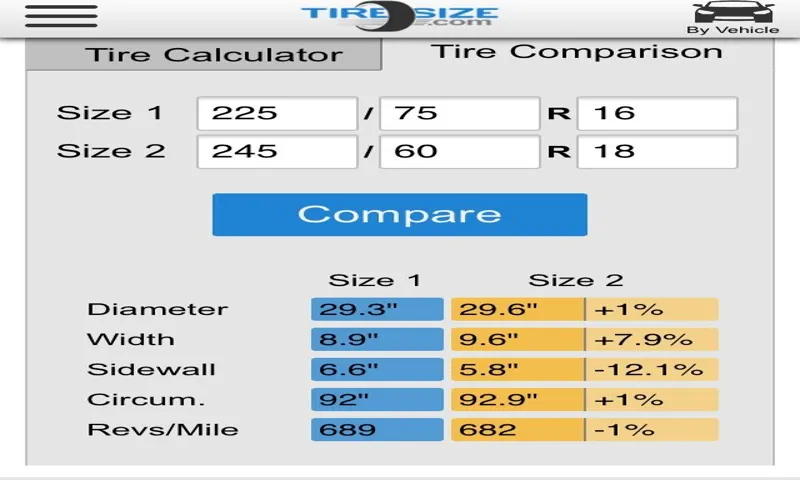 How Many Revolutions Does a Tire Make in a Mile? Understanding the Math Behind It