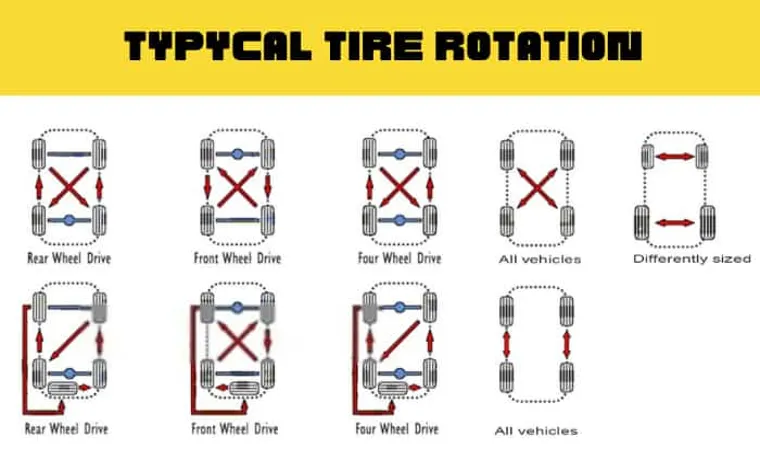 how many tire rotations in a mile